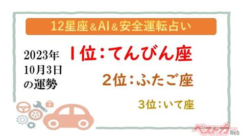 十二星座比例|【12星座＆AI&安全運転占い】今日のあなたの運勢。